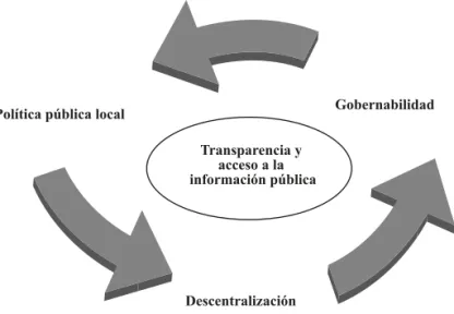 Gráfico 2. Elaboración propia.