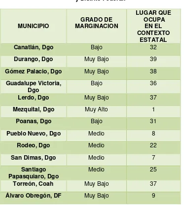 Tabla 5. Grado de marginación de los municipios del estado de Durango, Coahuila 