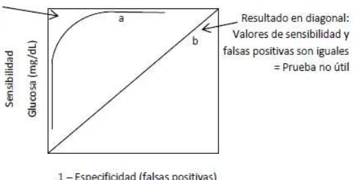 Figura 2. Curva ROC. 