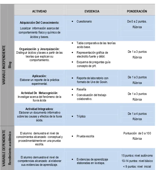 Tabla comparativa de las teorías 