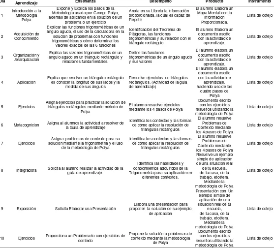 Tabla 10. Intervención Educativa Trigonometría 1: Triángulos Rectángulos