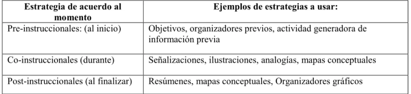Tabla 2.1 Clasificación de acuerdo al momento de aplicación: 