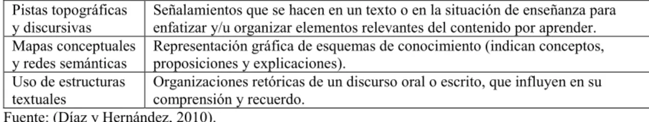 Tabla 2.3 Tipo de enseñanza en Ciencias y su descripción: 