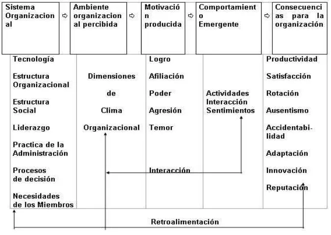 Cuadro 9. Clima organizacional. 