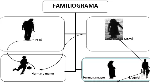 Figuras significativas 