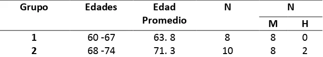 Tabla 2. Grupos por edad 