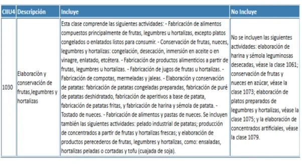 Figura 2: Partida arancelaria 