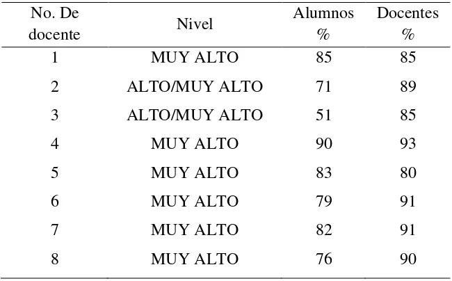 tabla 3 y figuras en Anexo 4). 