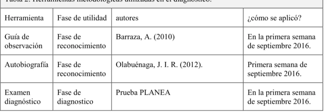 Tabla 2: Herramientas metodológicas utilizadas en el diagnóstico. 