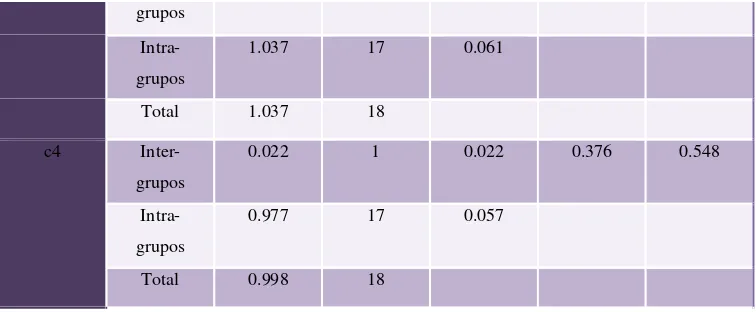 Tabla 6. Comparación entre arcada superior (C1C2) e inferior (C3C4) según el tipo de bracket