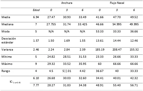 Tabla 1. Distribución de la muestra por edad, género y grupo de estudio, diciembre de 2013 