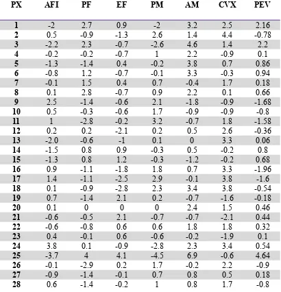 TABLA 1. DATOS CEFALOMÉTRICOS INICIALES