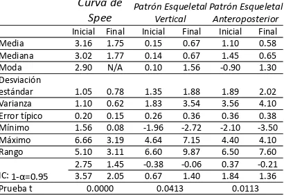 TABLA 6. TABLA DE FRECUENCIA