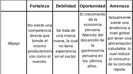 TABLA N° 6  Flujo de Caja Económico  Año 1 – Año 5 (2018 – 2022) 