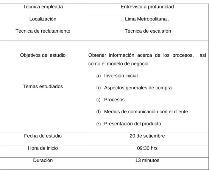 Tabla N° 34  Datos Del Entrevistado 
