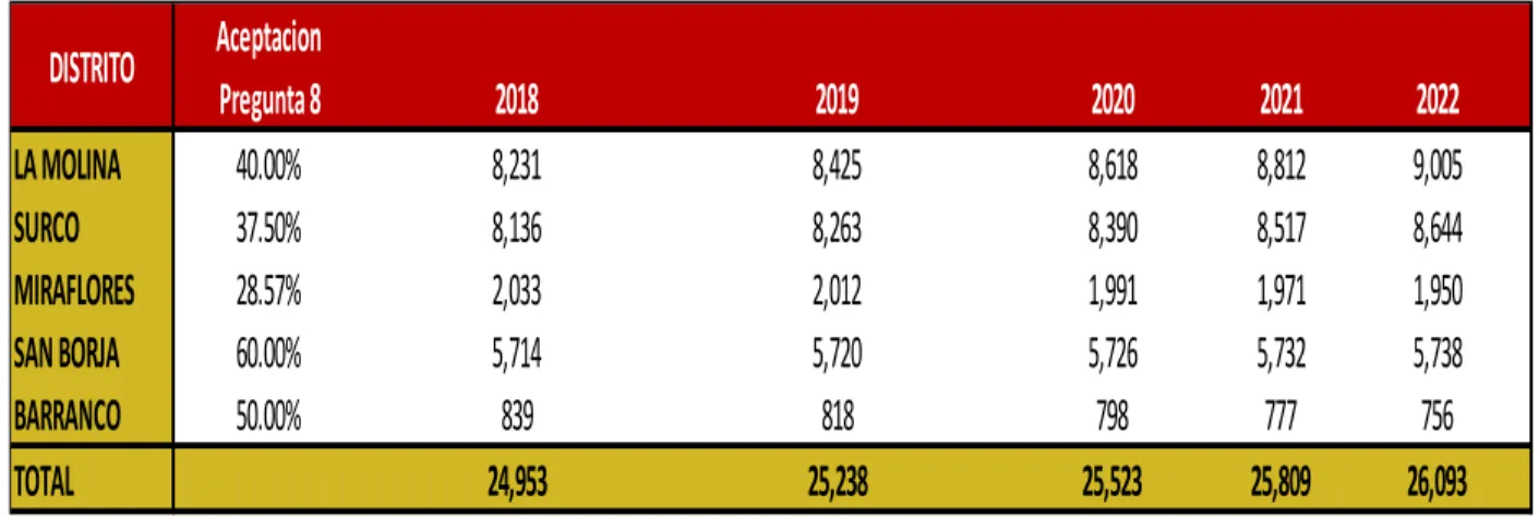 Tabla N° 79  Mercado Efectivo 