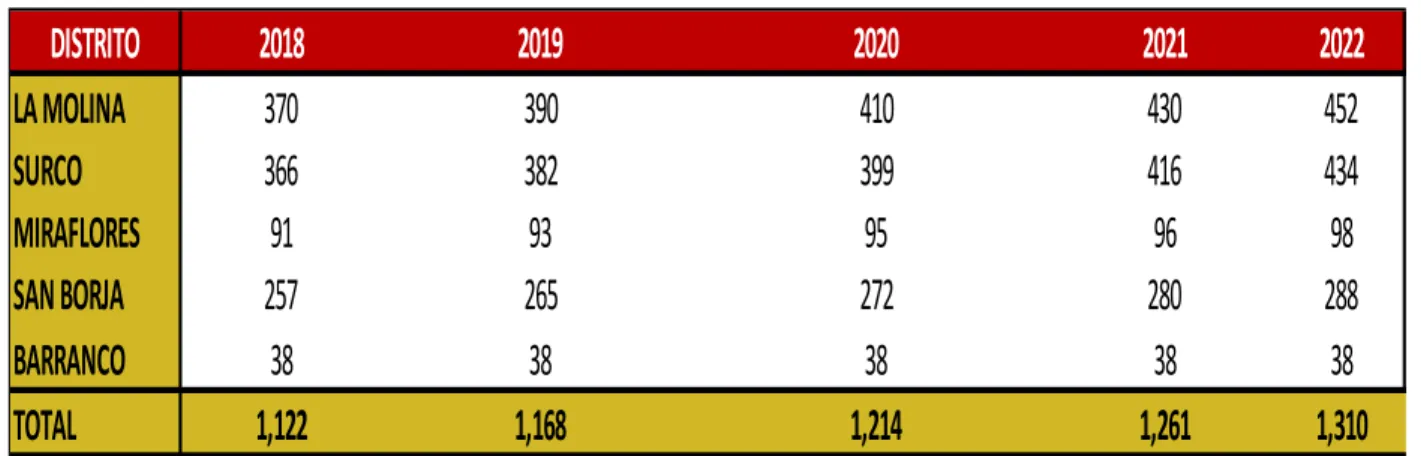 Tabla N° 82  Frecuencia  