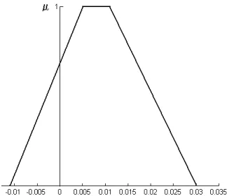 Figura 3.9  Flujo en la línea 3–4.
