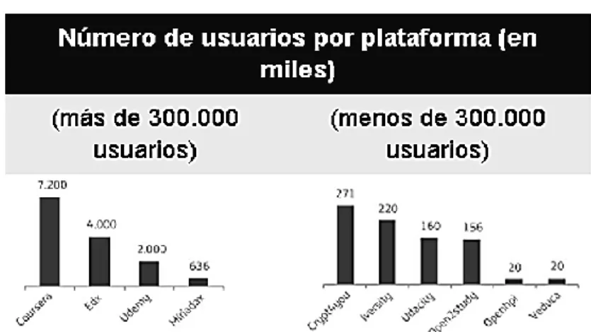 Figura 2: Los MOOC en la educación del futuro la digitalización de la formación. Fundación  Telefónica, consultado en septiembre del 2016 .