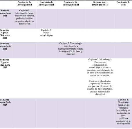 Tabla 1. Delimitación y limitaciones de la investigación 