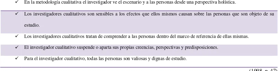 Tabla 4. Características en investigadores cualitativos. 