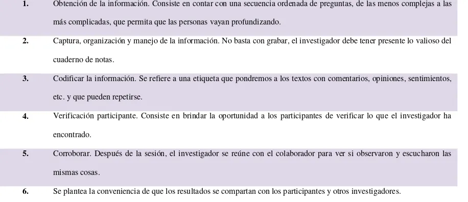 Tabla 6. Pasos para el análisis de la información. 