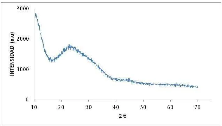 Figura 4.4. Difractograma de la ceniza volante. 