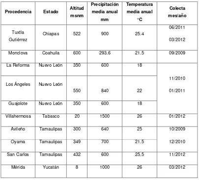 Tabla 1. Ubicación, precipitación y temperatura de los sitios de colecta de las semillas de chile piquín
