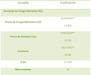 Tabla 8: Demanda de Cirugía (Datos semestrales a pesos del 2011) 