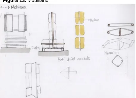 Figura 13. Mobiliario 