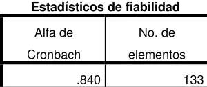 Tabla 1. Estadísticos de fiabilidad. 