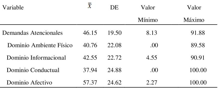Tabla 1 