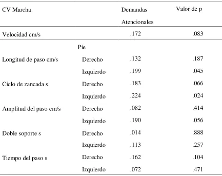 Tabla 4.  