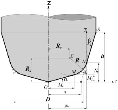 Figura 2.3 Geometría general de una fresa.[37] 