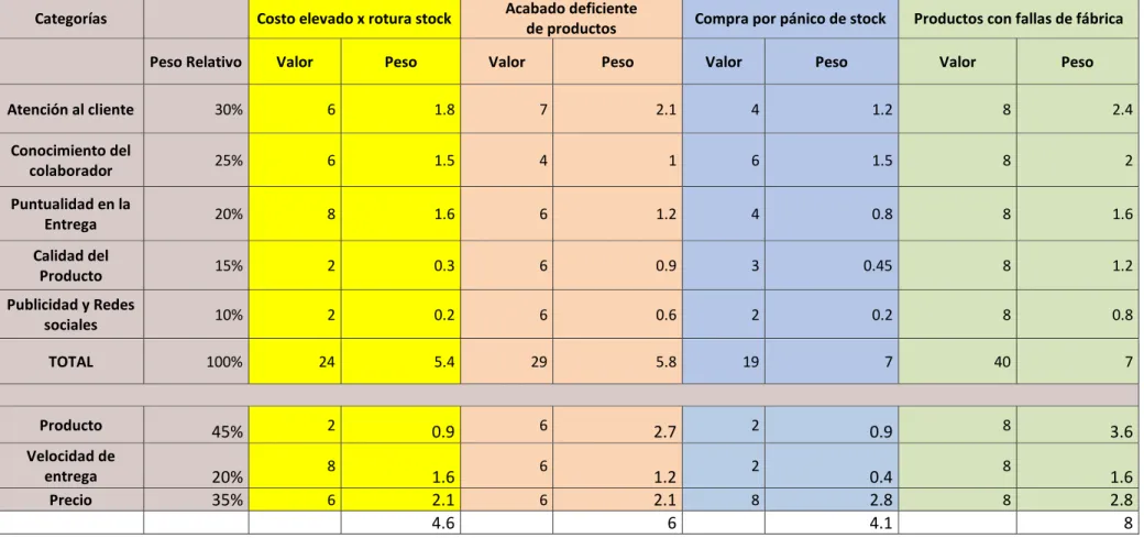 Tabla 1: Análisis multivariado 