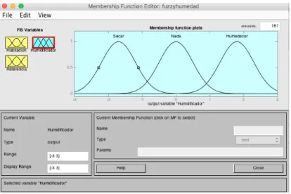 Figure 2.24: Function of memberships for the output of the humidifier