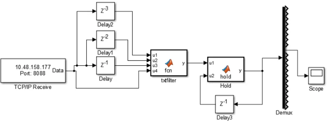 Figure 2.30: TCP/IP Data receiver in Symulink for data collection