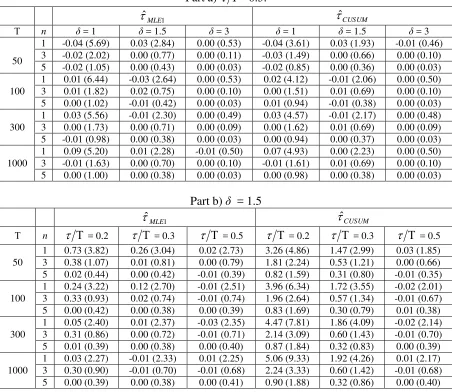 Table 2. Performance of change-point estimators when  01 and  01. 