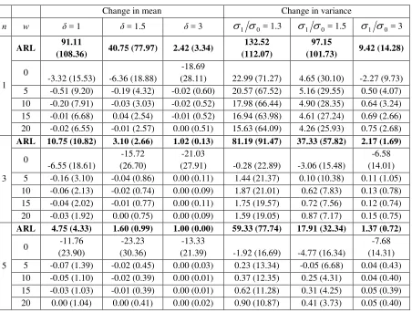 Table 6. Performance of change-point estimators for on-line analysis for changes in mean and changes in variance, respectively