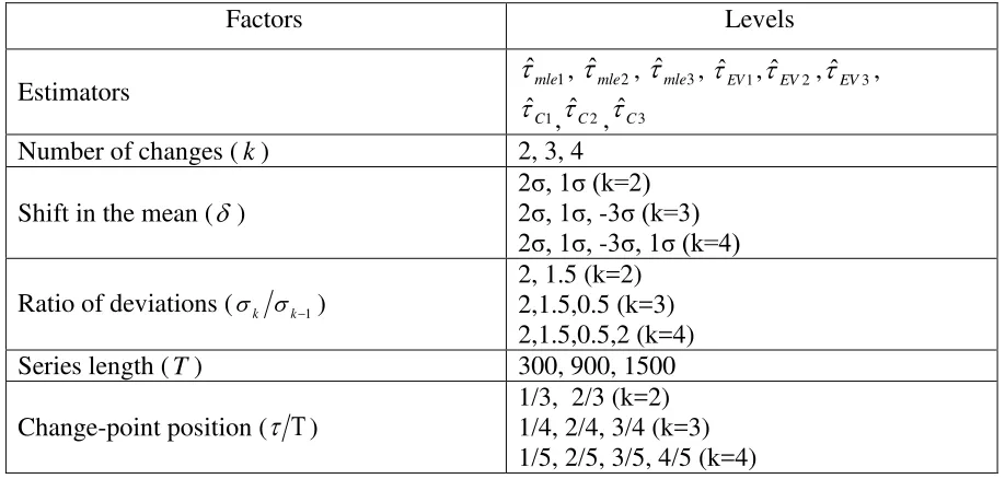 Table 8. Factor to measure the performance of change-point estimation 