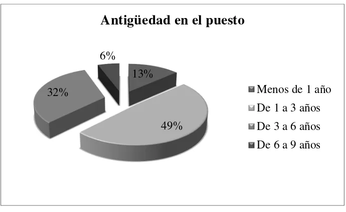 Tabla 10.  