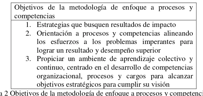 Tabla 2 Objetivos de la metodología de enfoque a procesos y competencias (Rodríguez, González, Noy, Pérez, 2012) 