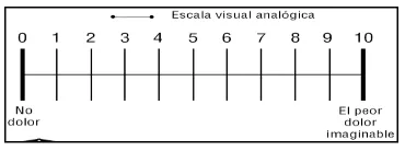 Figura 3 Escala Visual Analógica  EVA (Tomada de ) 