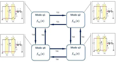Figura 4.1: Esquema híbrido para un convertidor con 2 células