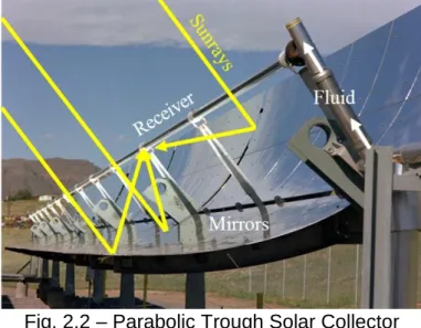 Fig. 2.2 – Parabolic Trough Solar Collector  Table 2.2 – Advantages and Disadvantages of PTC technology 