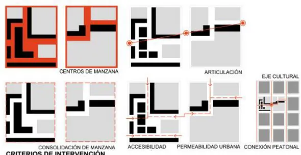 Figura 10: Gráficos tomados del archivo del autor: Diagrama de metodología  Elaboración propia (2017)