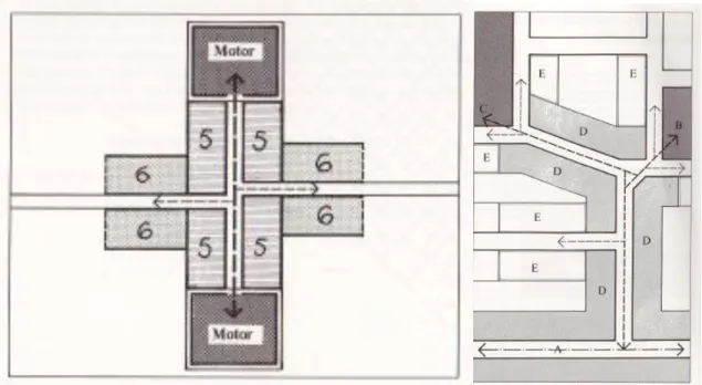 Figura 3: Gráfico de concentración de flujos peatonales  Tomado de: Libro Entornos Vitales p 33 