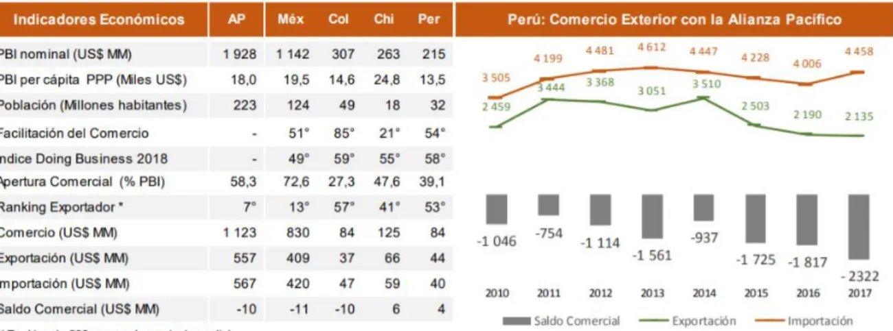 Figura n° 2: Exportaciones peruanas. 