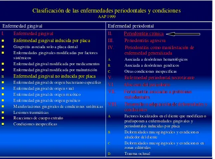 Tabla  1. Clasificación de las Enfermedades Periodontales. 