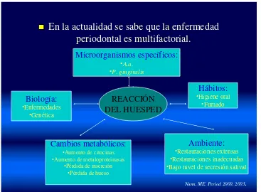 Tabla 2.  Etiologia Multifactorial de la enfermedad Periodontal. 